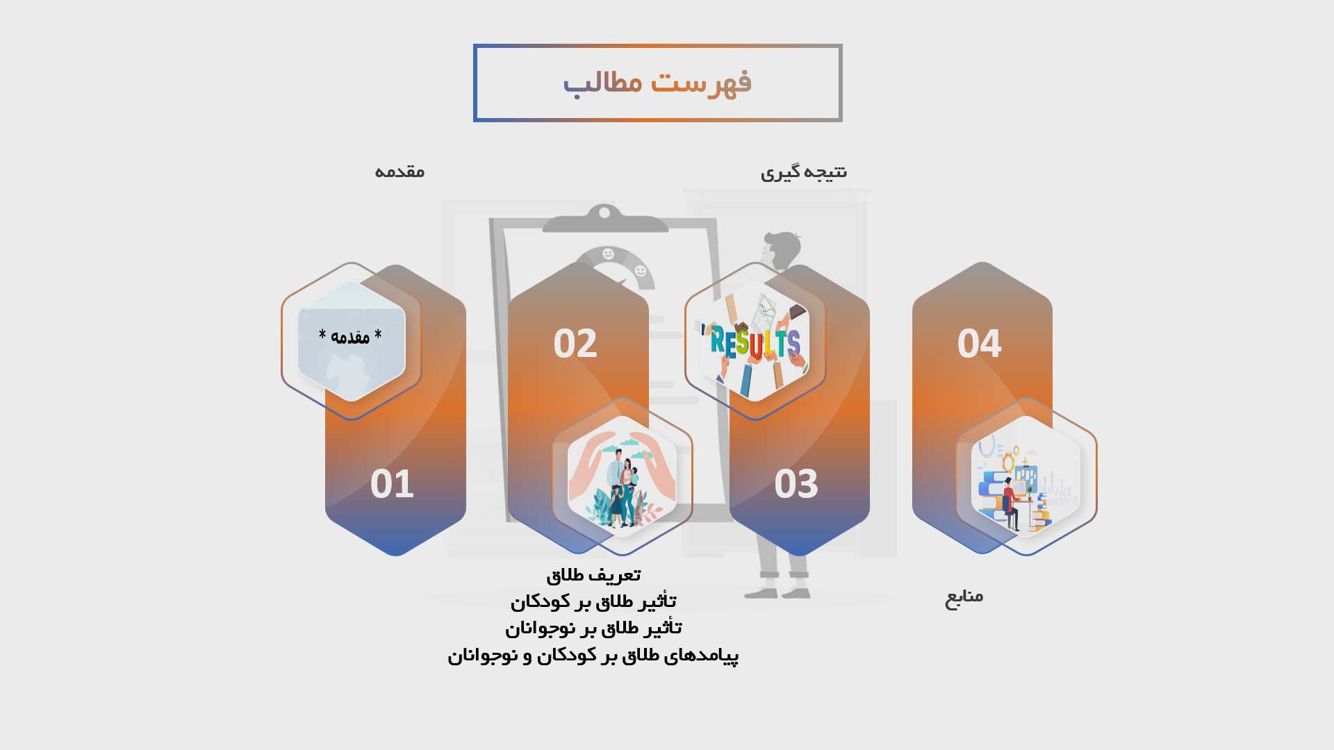 پاورپوینت تأثیر طلاق بر کودکان و نوجوانان